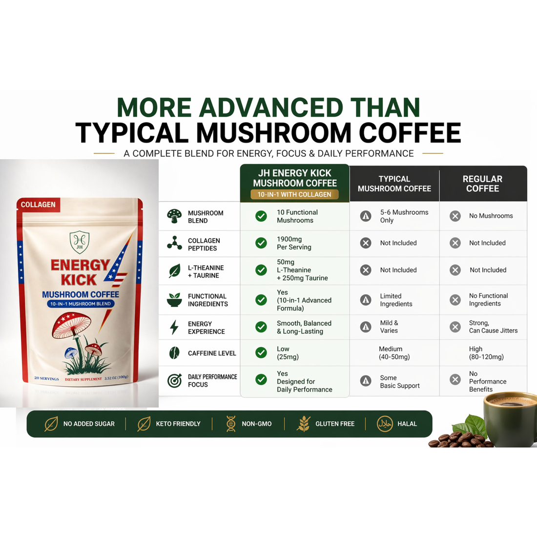 Best Mushroom Coffee for Energy & Focus | JH Energy Kick