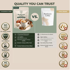 JH Mushroom Coffee Original (6-in-1 Blend) | 40 Servings (200g)